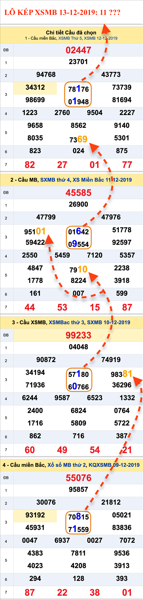 Tham khao an so kep thu nhat - Lo kep XSMB 13-12-2019 Tham khao an so kep thu nhat - Lo kep XSMB 13-12-2019
